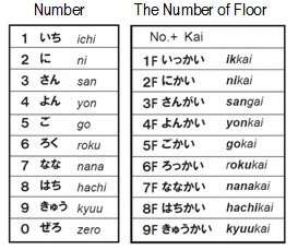 階の読み方